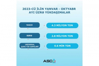 During January-October of the current year vessels transported 7.7 million tons of cargo