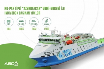 Прошло 3 года со дня ввода в эксплуатацию судна-парома RoPax «Азербайджан»