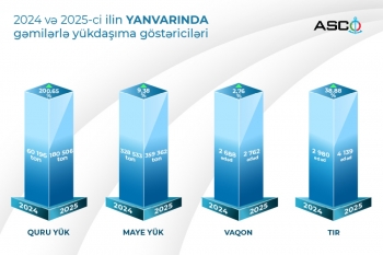 Bu ilin ilk ayında ASCO-nun yükdaşıma göstəricilərində artım qeydə alınıb