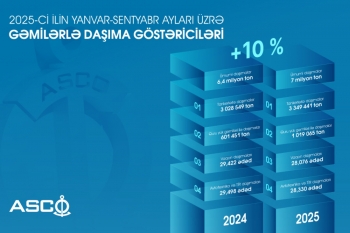 ASCO gəmiləri ilə yanvar-sentyabrda yükdaşımalarda 10% artım qeydə alınıb