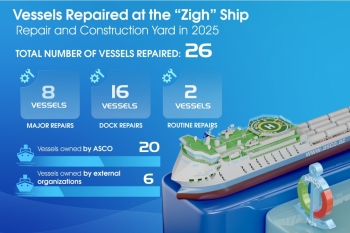 26 vessels repaired at the Zigh Ship Repair and Construction Yard in 2025